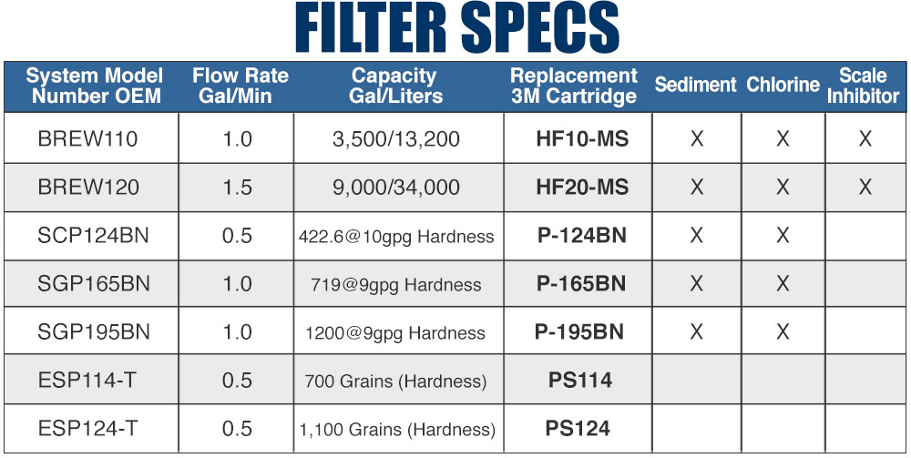 Coffee-Filter-Specs