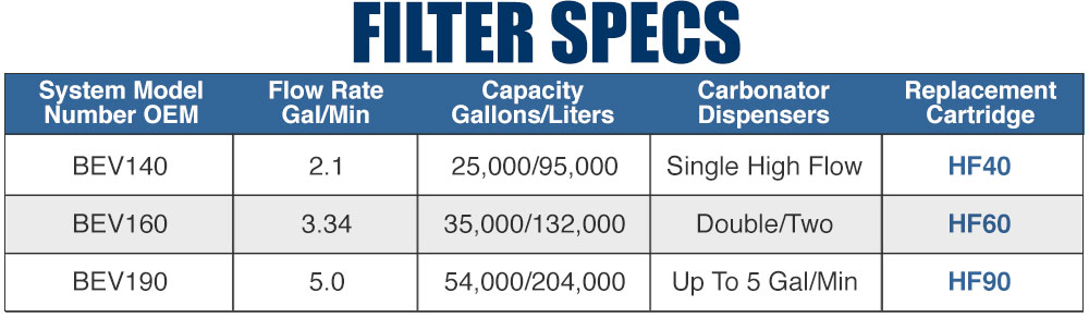 Soda-Filter-Specs